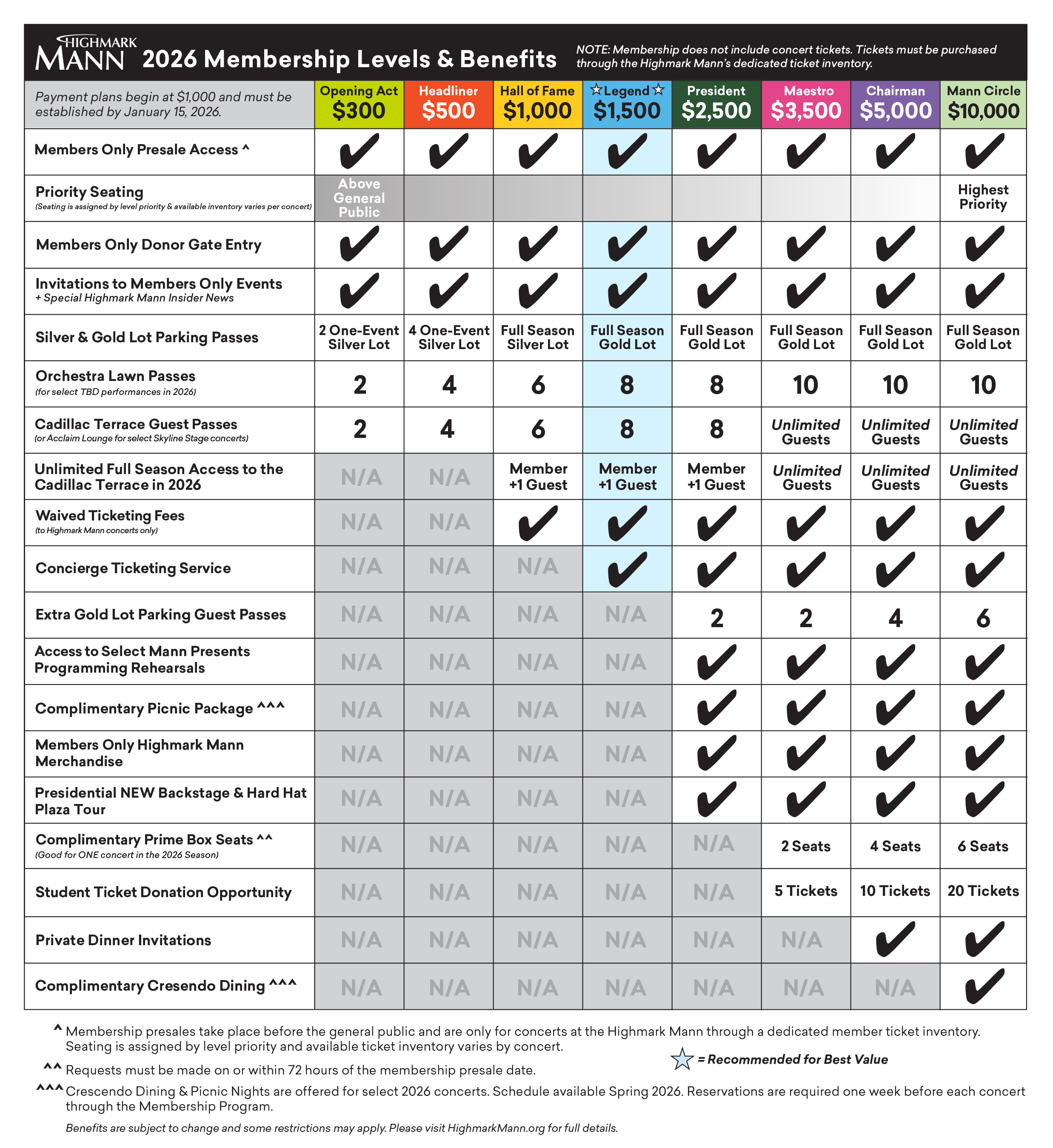 2026 Membership Benefits Benefits