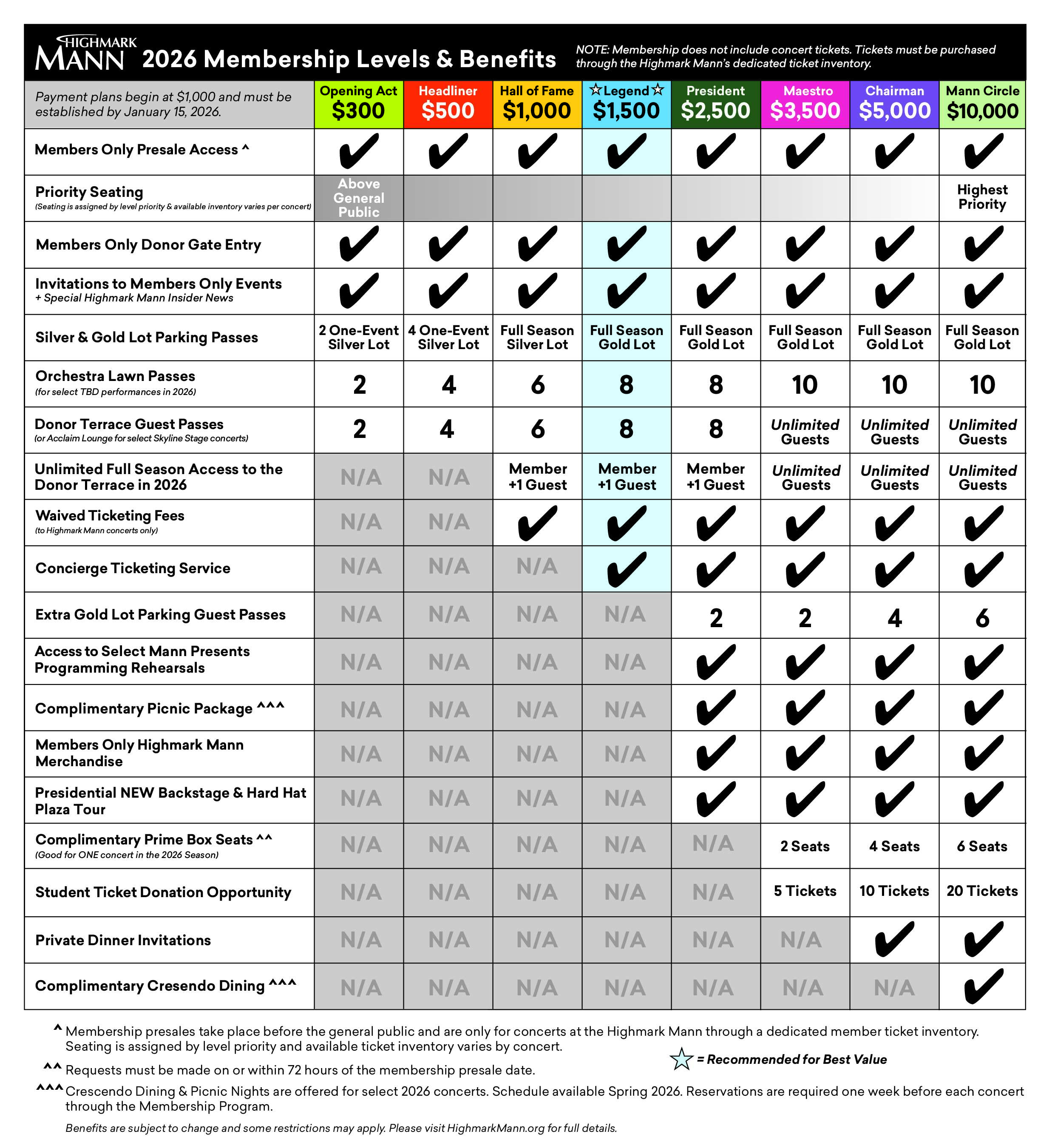 2026 Member Benefits Chart