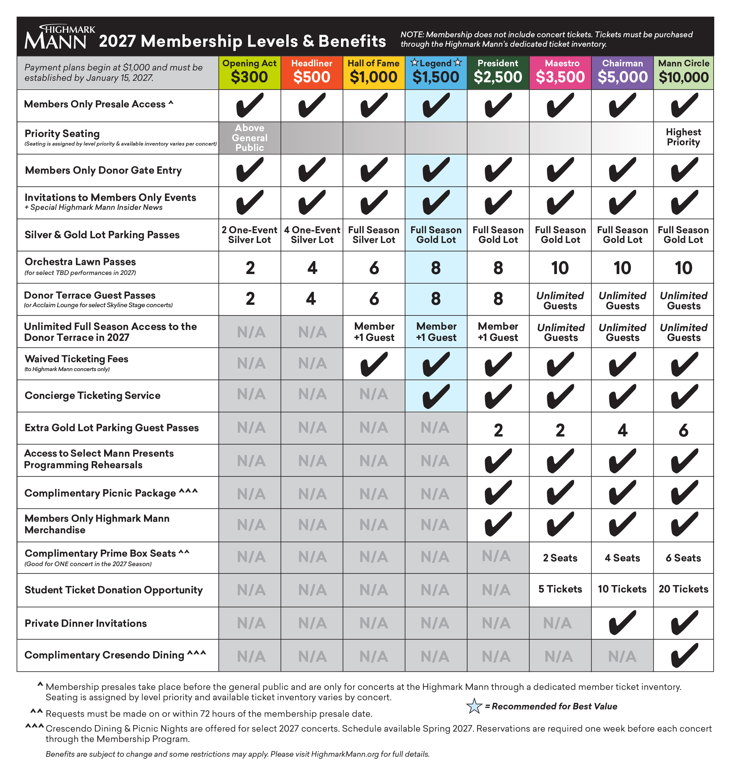 2027 Membership Benefits Benefits